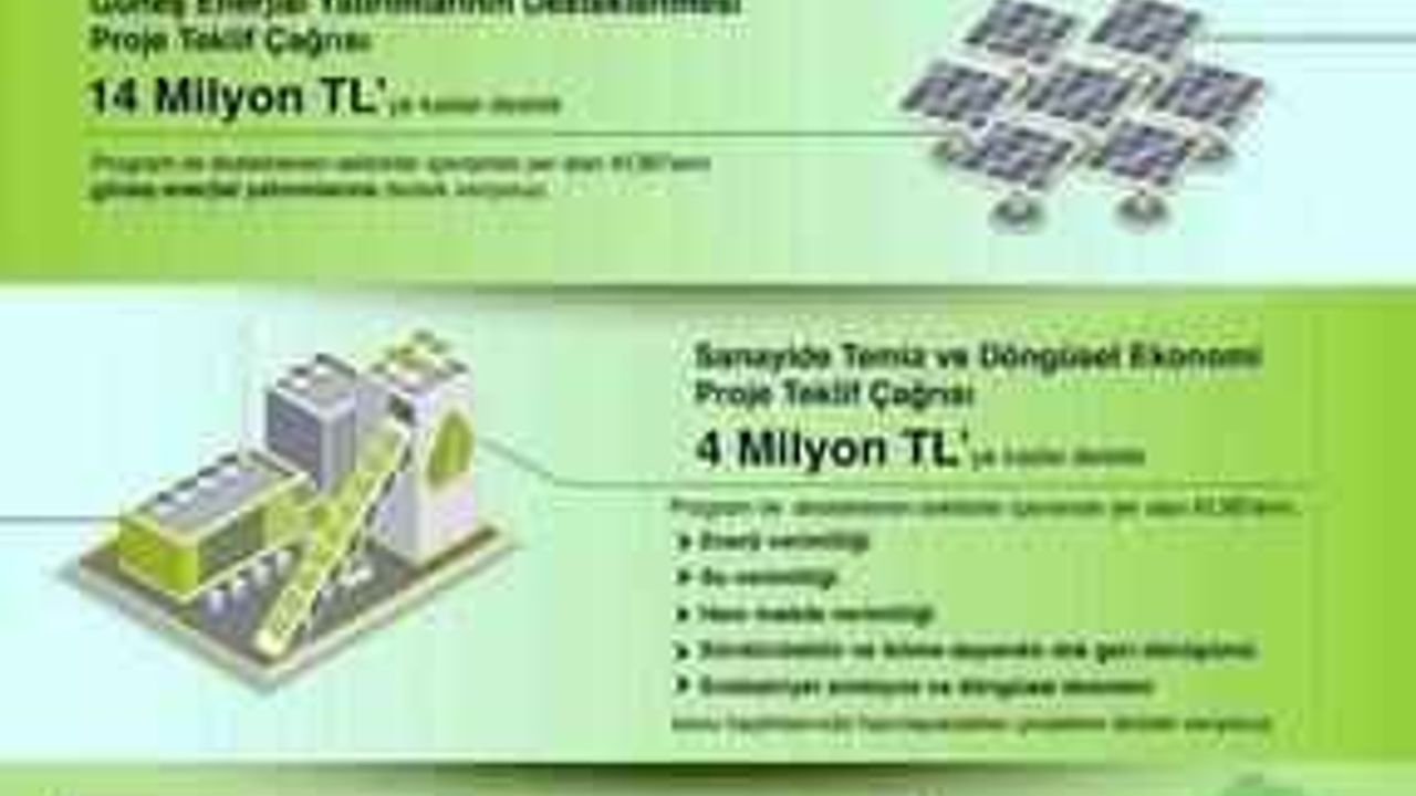 Ticaret ve Sanayi Odası Duyurdu: KOBİ'ye 250 Milyon TL Destek Ödemesi Yapılacak! (12/12/2023)