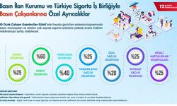 10 Ocak’ta Basın Emekçilerine Anlamlı Destek: Sigorta Ürünlerinde Özel İndirimler