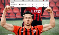 Yozgat’ta süper amatörün en golcü oyuncusu oldu