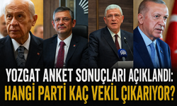 Yozgat Anket Sonuçları Açıklandı: Hangi Parti Kaç Vekil Çıkarıyor?