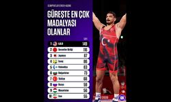 Olimpiyat Güreşinde Zirve ABD’nin: Türkiye 2028 İçin Madalya Sayısını Artırabilir mi?