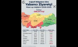 Türkiye Turizminde 2026 Bahar Sezonu Zayıf Başladı