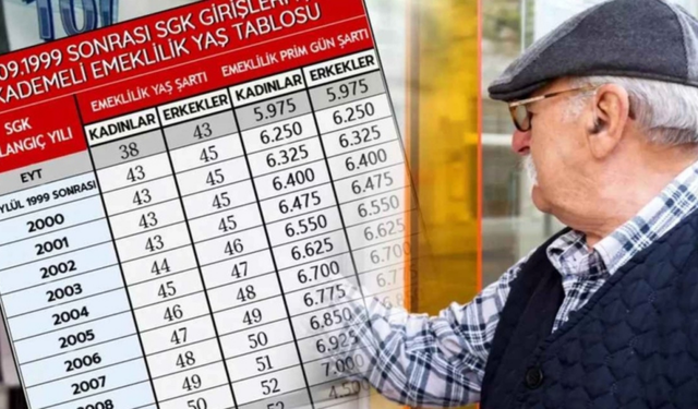 EYT’de 1999 Sonrası İçin Kritik Değişiklik İddiası: Emeklilik Hesapları Yeniden Gündemde