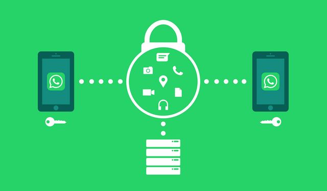 Whatsapp Uçtan Uca Şifreleme Nedir