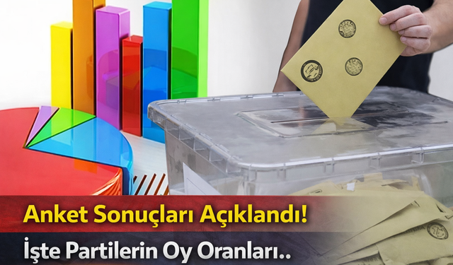 Beklenen Anket Sonuçları Açıklandı! İşte Partilerin Oy Oranları..
