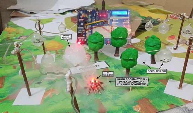 Yozgat’ın Akdağmadeni İlçesi’ndeki o okuldan önemli başarı!