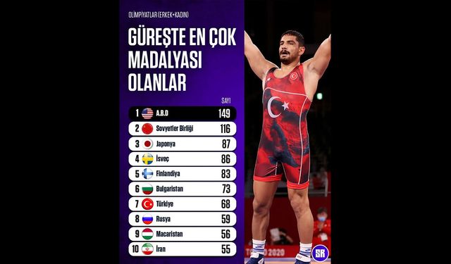 Olimpiyat Güreşinde Zirve ABD’nin: Türkiye 2028 İçin Madalya Sayısını Artırabilir mi?