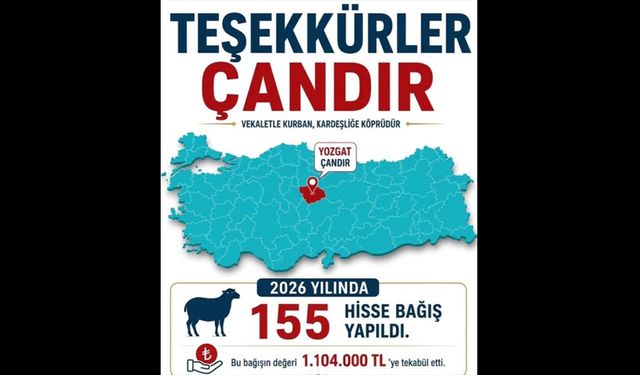 Çandır’da Vekaletle Kurban Kampanyasına Yoğun İlgi