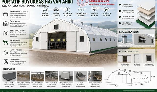 Yozgat’ta Modern Hayvancılık Dönemi Başlıyor