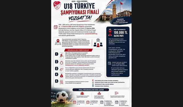 U18 Türkiye Şampiyonası Finalleri Yozgat’ta Başlıyor: Geleceğin Yıldızları Sahne Alıyor!
