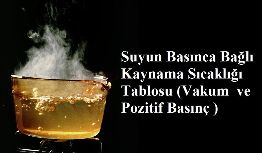 Suyu 100 Derecenin Altındaki Bir Sıcaklıkta Kaynatmak İçin Ne Uygulanabilir?