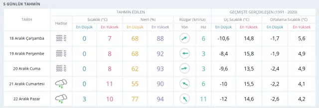 18 Aralik Ankara Hava Durumu Ankara Da Hava 18165568 6021 M