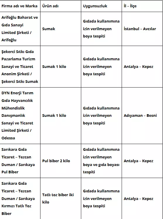 Bakanlik Sakincali Urunler Listesini Yayinladi 18116888 5492 M