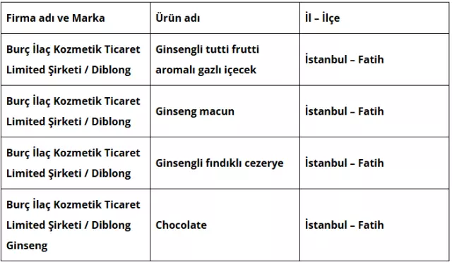 Bakanlik Sakincali Urunler Listesini Yayinladi 18116888 8105 M