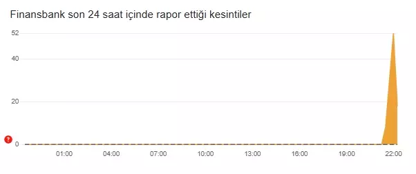Enpara Coktu Mu Neden Giris Yapamiyorum Son 18142401 5540 M