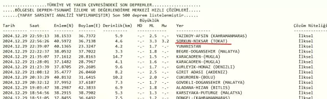 Tokat Ta Deprem Mi Oldu 30 Aralik Pazar Deprem 18209467 5658 M