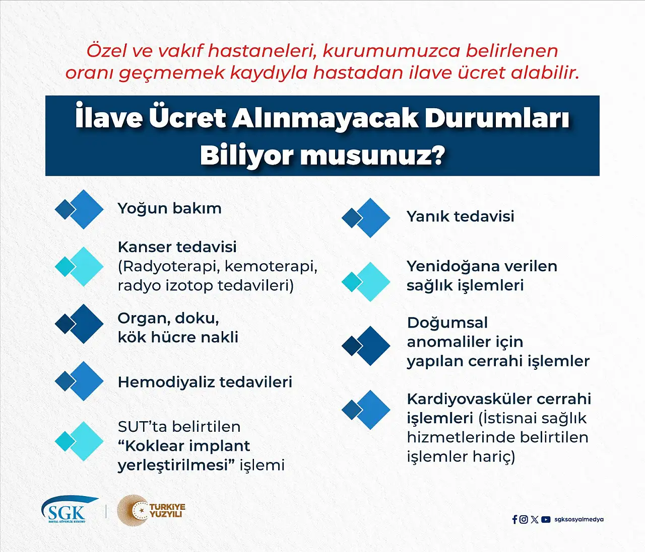 Yozgatlılar Biliyor Mu Özel Hastanelerde O Ücretler Alınamaz! (2)