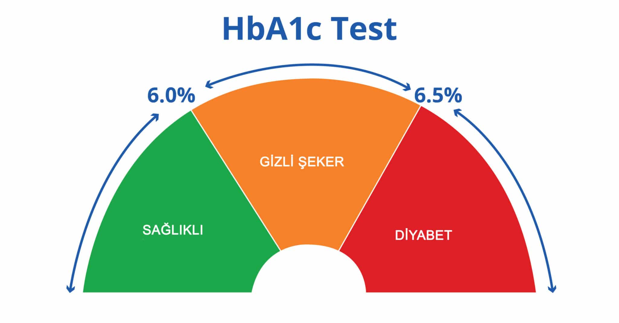 Glikolize Hemoglobin (1)