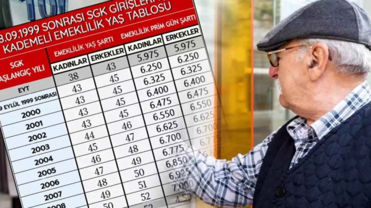 Eyt Sonrası Kademeli Emeklilik Modeli Gündemde-2