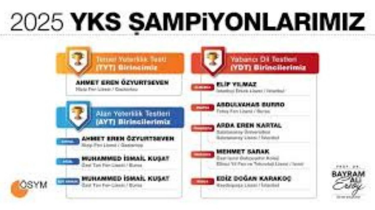 Hangi Aday Hangi Alanda Birinci Oldu