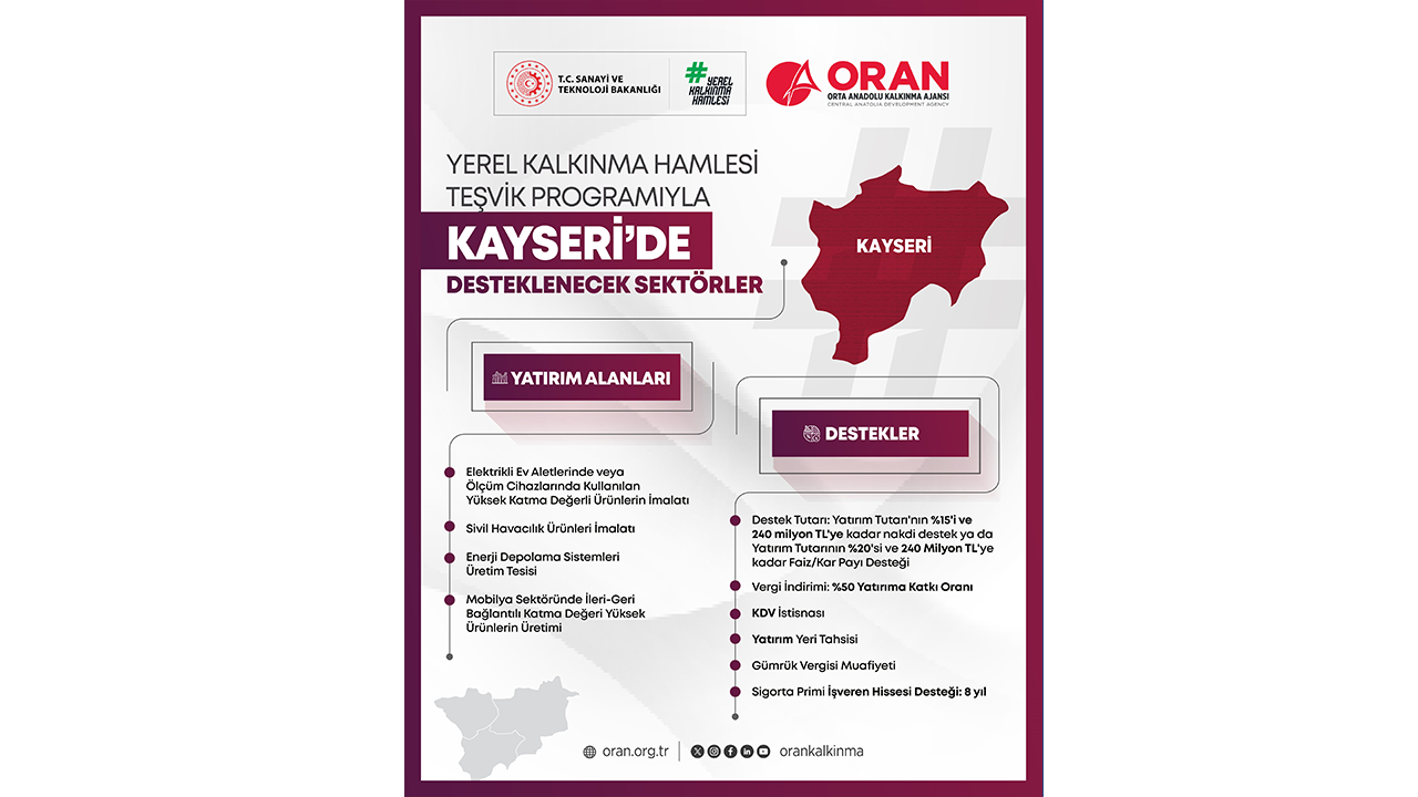 Kayseri Kalkınma Hamlesi