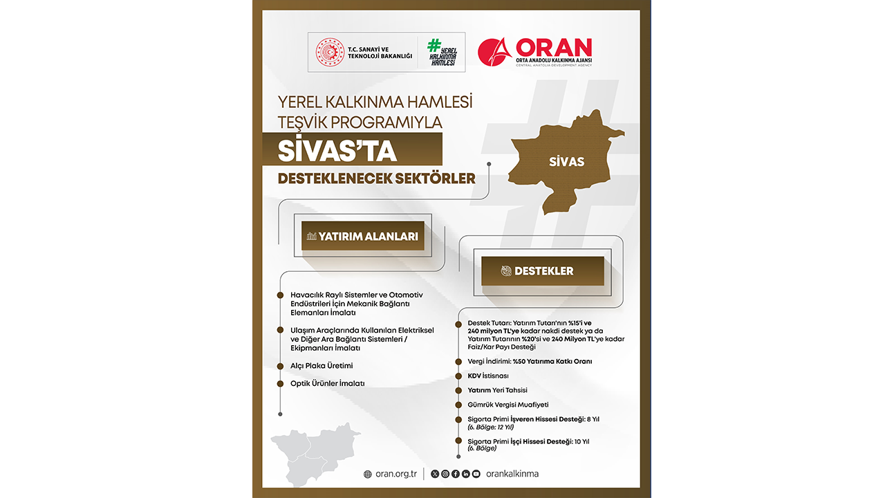 Sivas Kalkınma Hamlesi