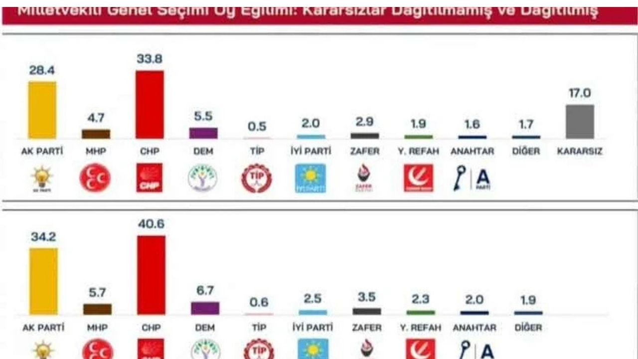 Temmuz Ayı Anketi Yayınlandı
