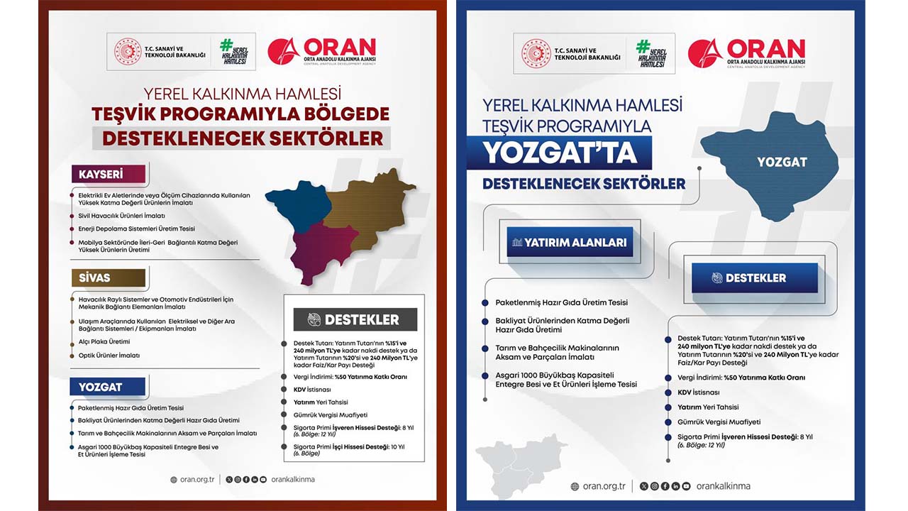 Yerel Kalkınma-1