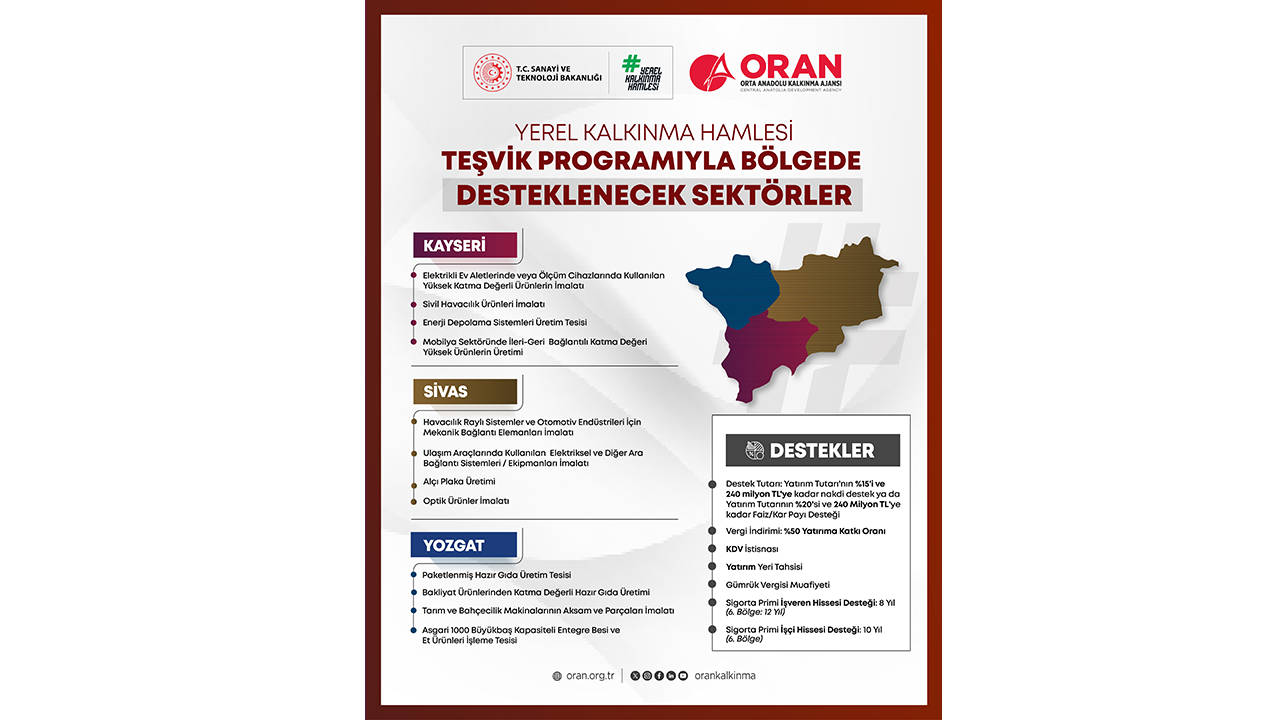 Yozgat Kalkınma Hamlesi 1