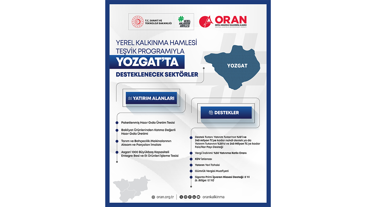 Yozgat Kalkınma Hamlesi