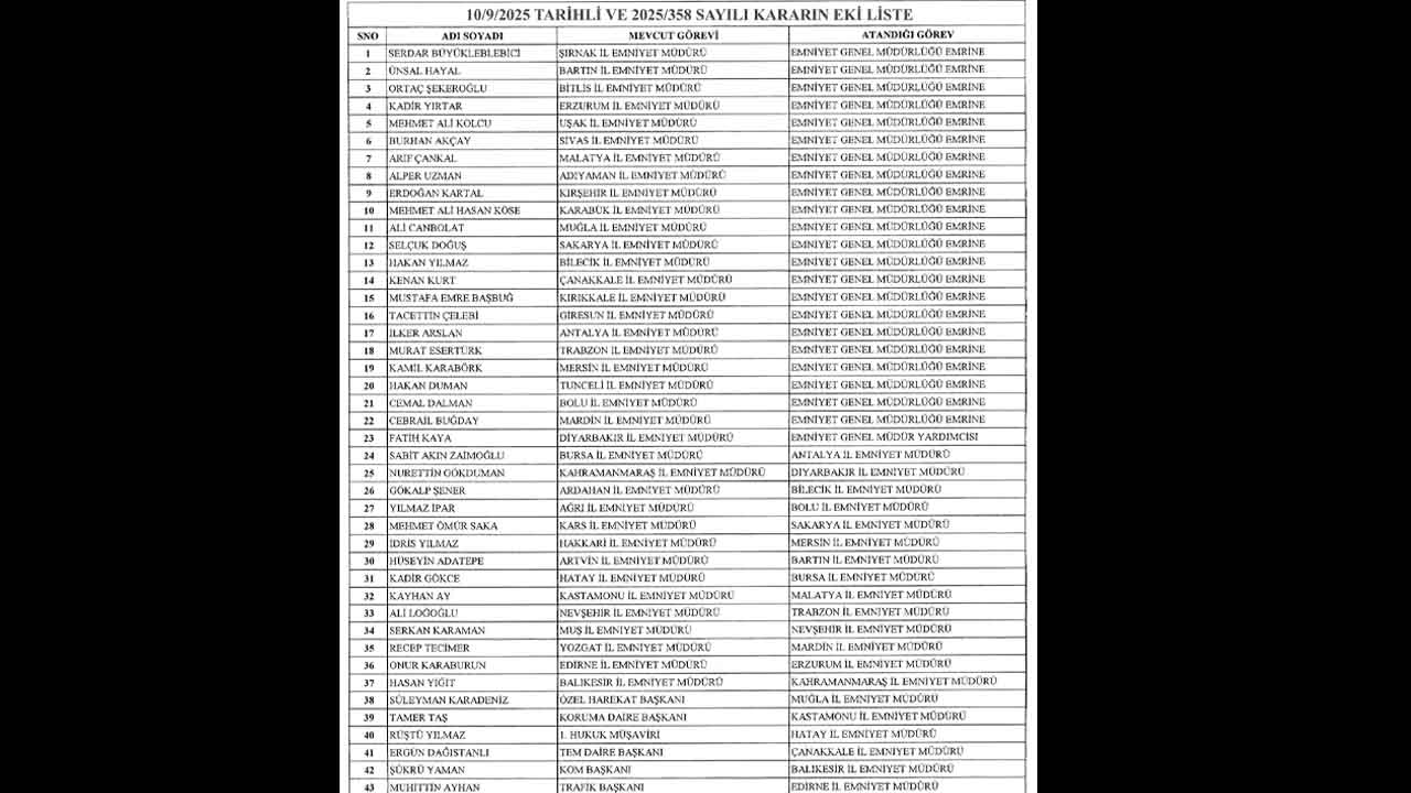 Resmi Gazete Emniyet Atama 2