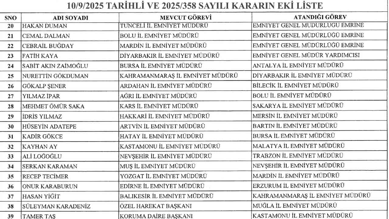 Yozgat Emniyet Atama 1