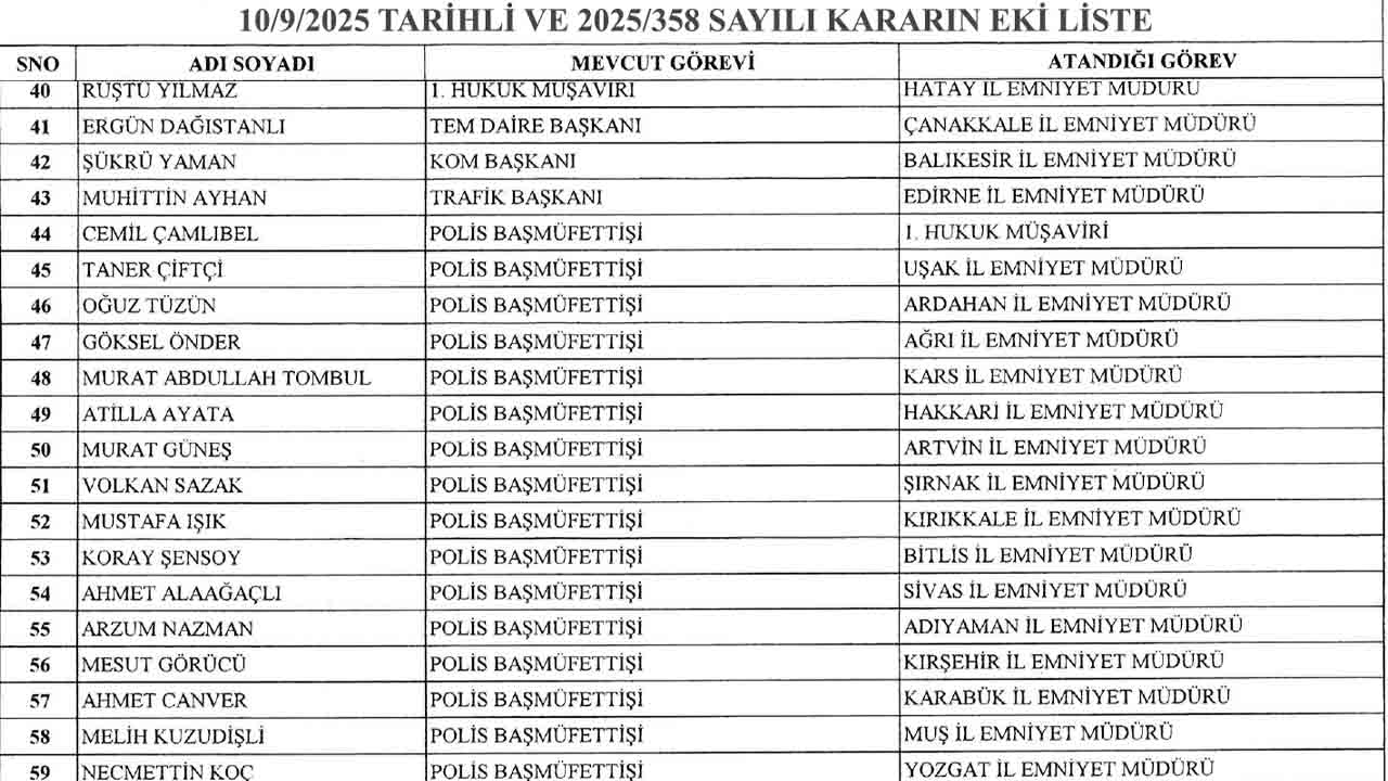 Yozgat Emniyet Atama 2