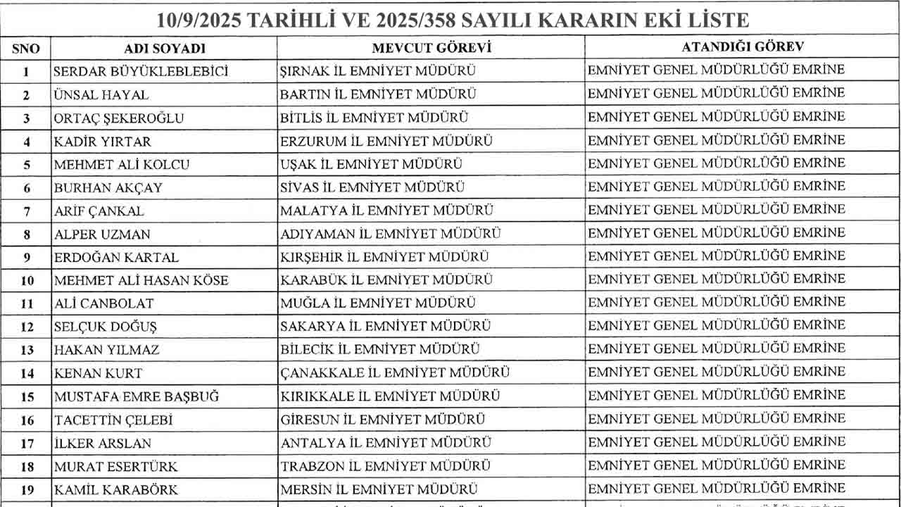 Yozgat Emniyet Atama