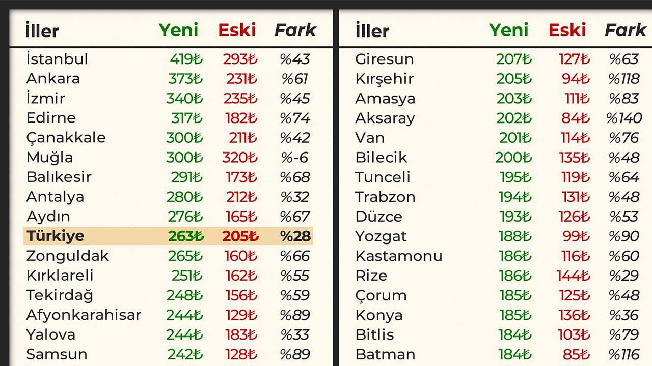 Kira Farkı Yozgat (2)