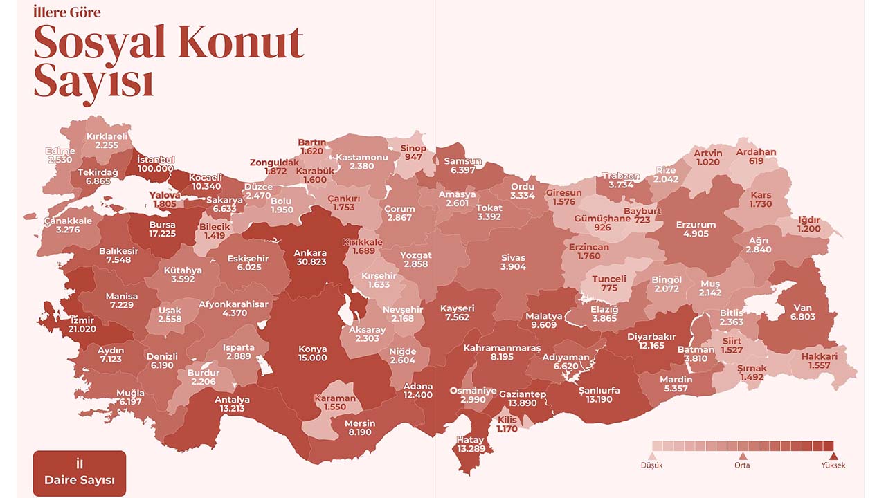 Konut Dağılımı