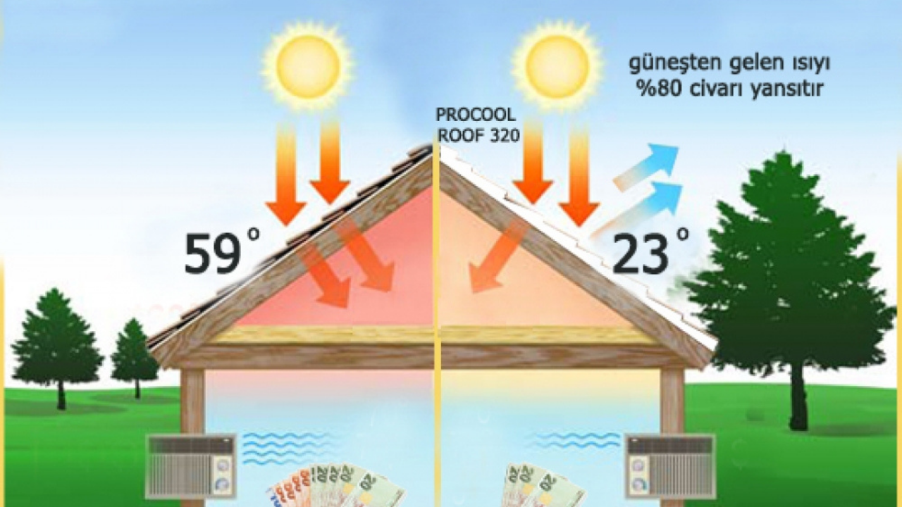 Yozgat’ın Sıcağına Karşı Mucize Boya! (2)