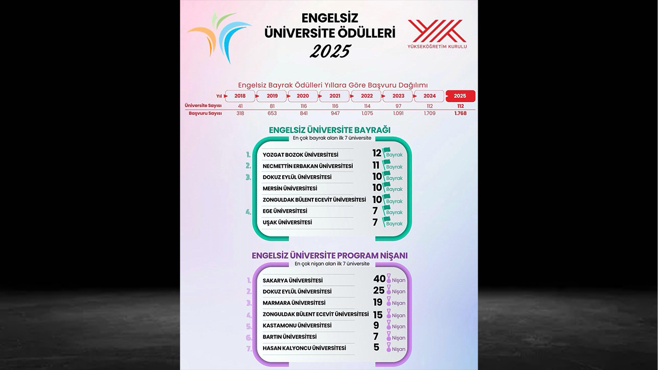 Engelsi̇z Üni̇versi̇te