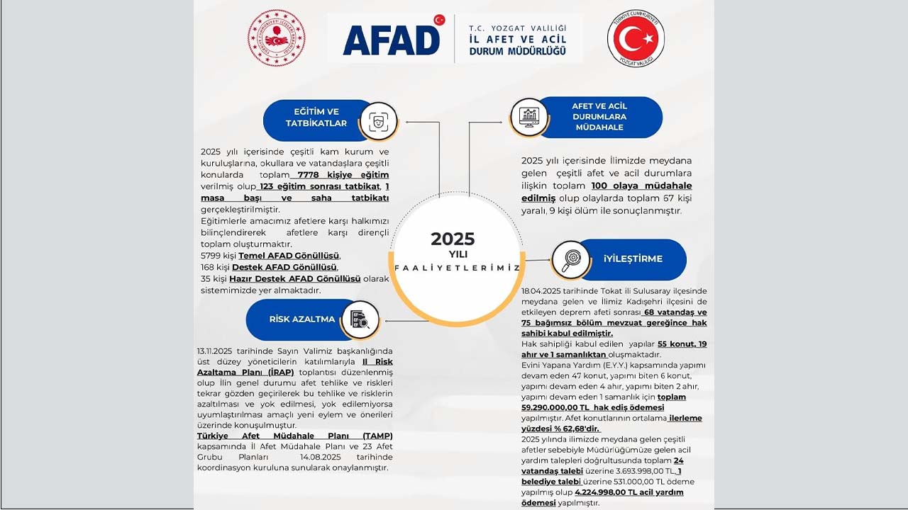 Afad 2025 Rekor