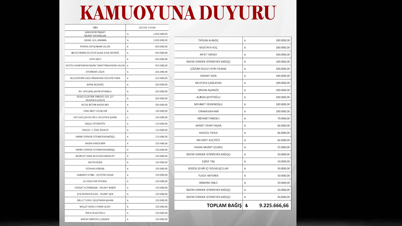 Bozokspor Mali Tabl (1)