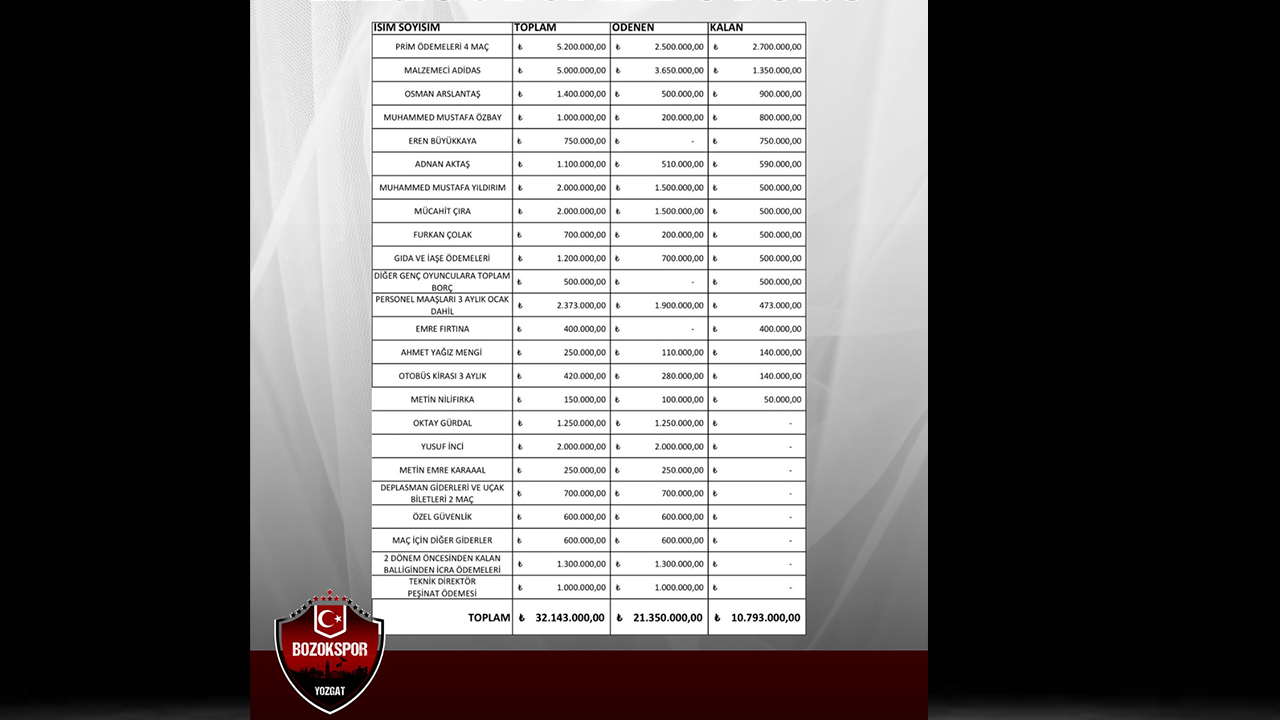 Bozokspor Mali Tabl (2)