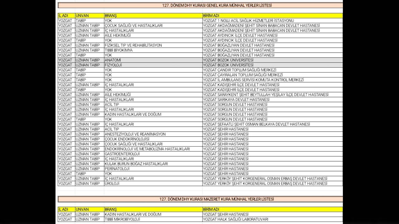 Sağlıkta Şaha Kalkıyor1