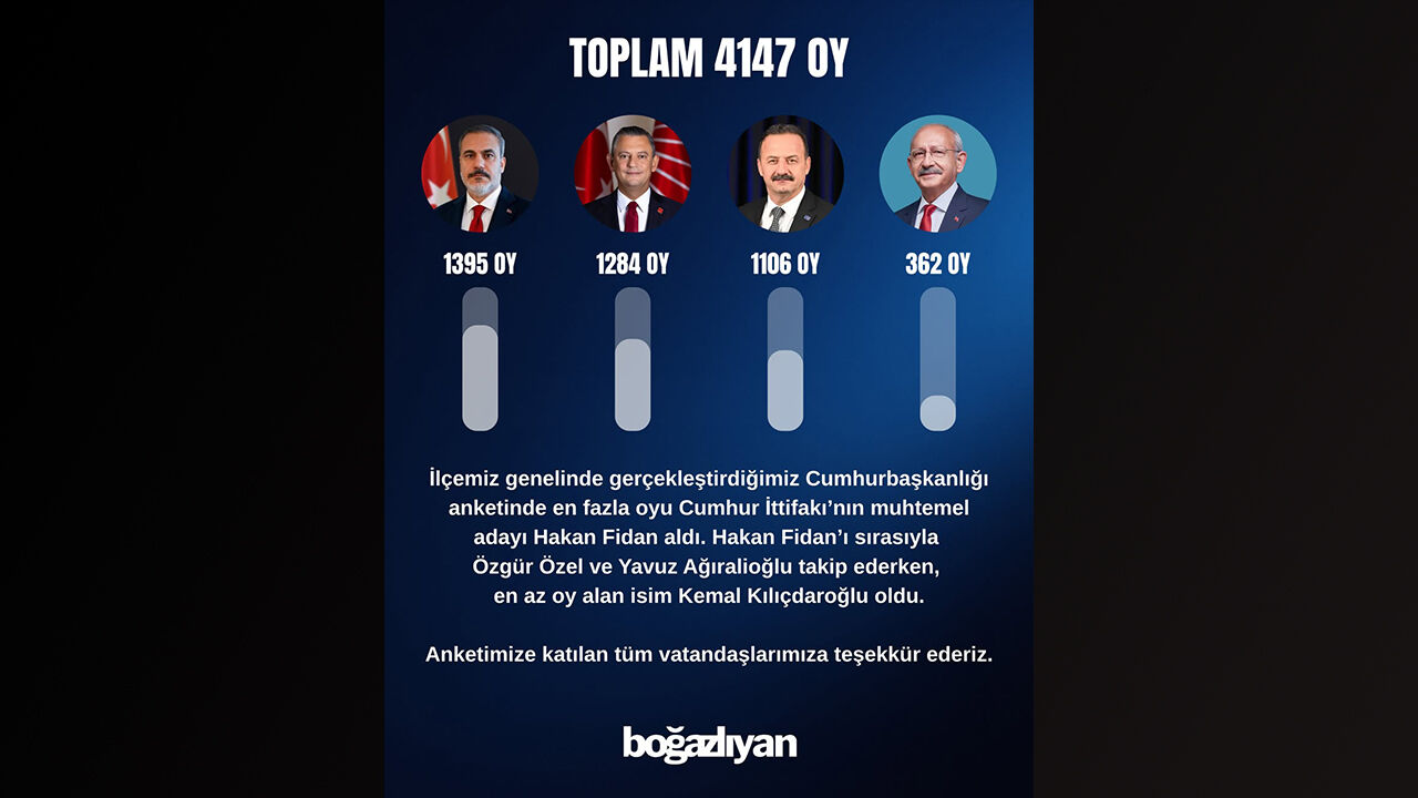 Boğazıyan Anker