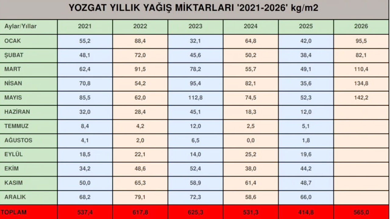 Yağış